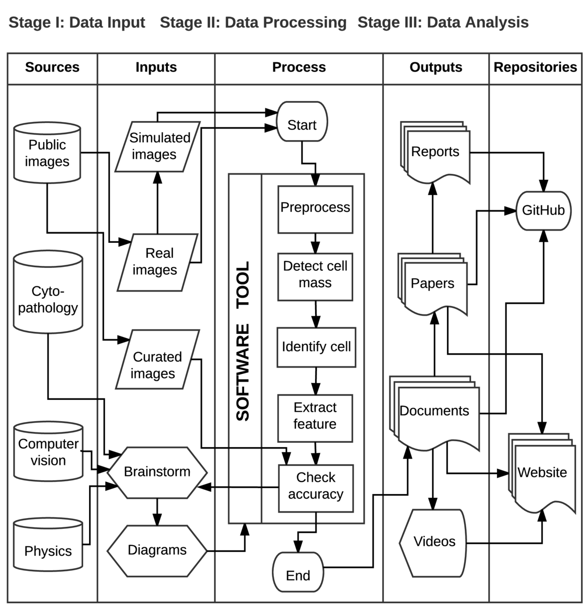 Diagram