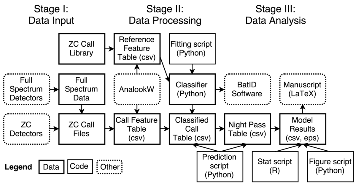 Diagram